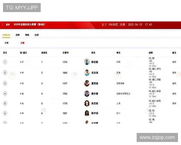 陈佳敏 13 秒 30 蚌埠站夺冠 夏思凝摘铜 吴安琪创 PB 摘银(2)